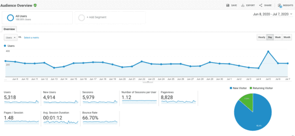 Search Metrics for Law Firm Marketing to Keep Your Eye On | Bounce Rate
